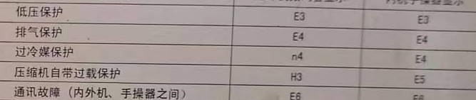 中站空调电话在哪里找